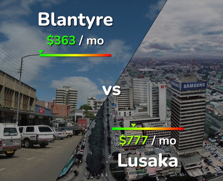 Cost of living in Blantyre vs Lusaka infographic