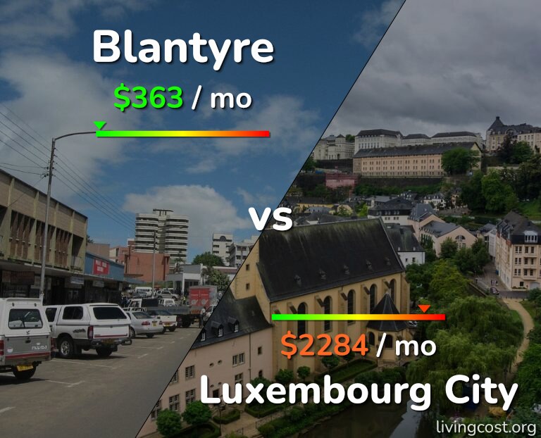 Cost of living in Blantyre vs Luxembourg City infographic