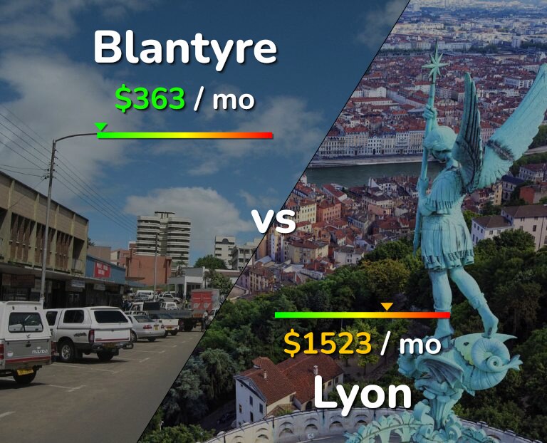 Cost of living in Blantyre vs Lyon infographic