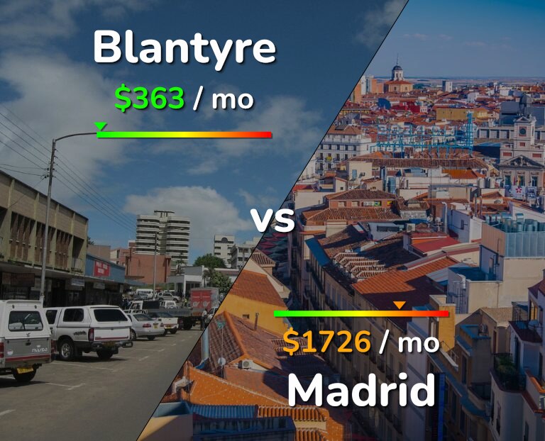Cost of living in Blantyre vs Madrid infographic