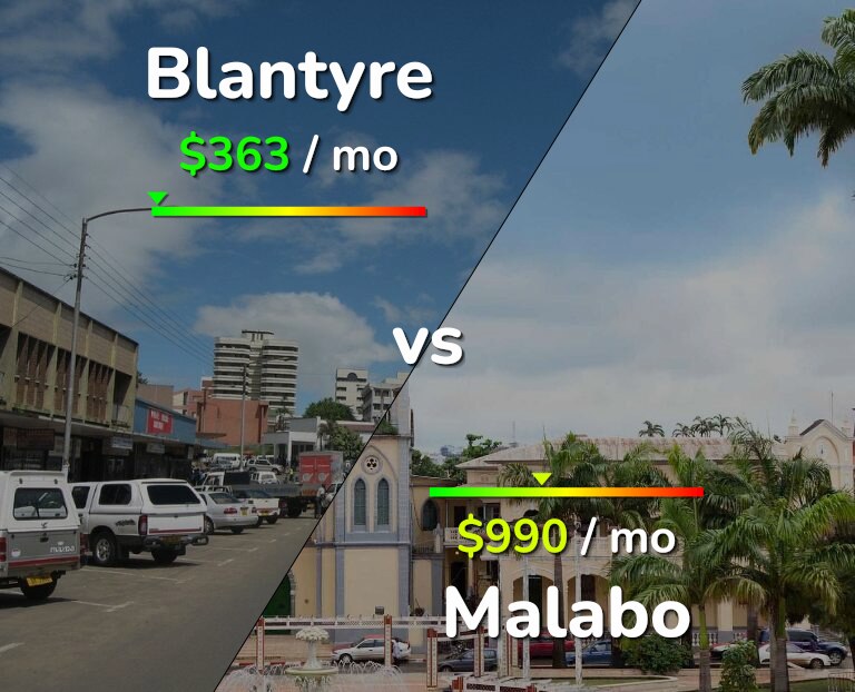 Cost of living in Blantyre vs Malabo infographic