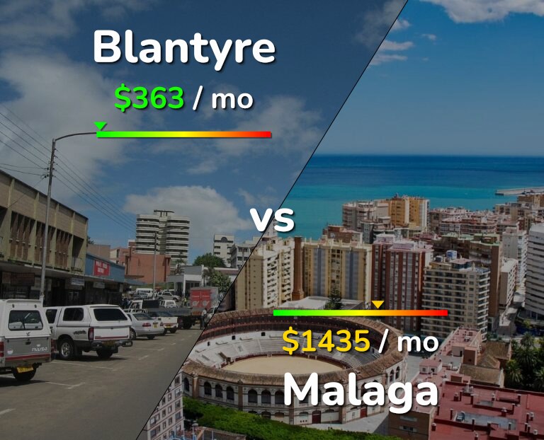 Cost of living in Blantyre vs Malaga infographic