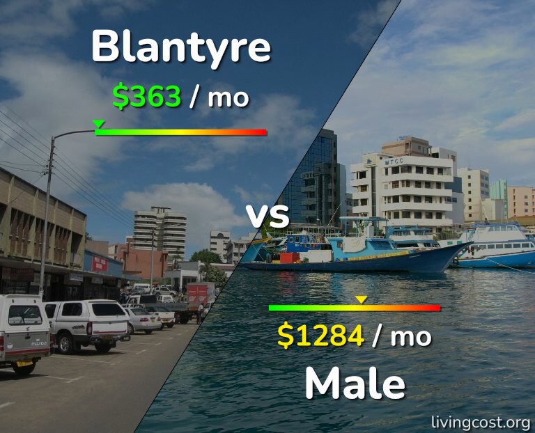 Cost of living in Blantyre vs Male infographic