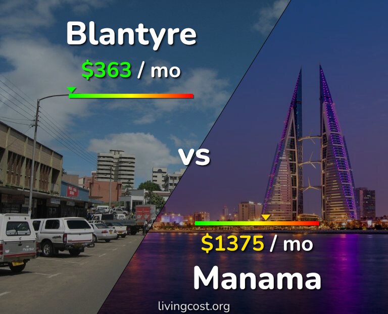 Cost of living in Blantyre vs Manama infographic