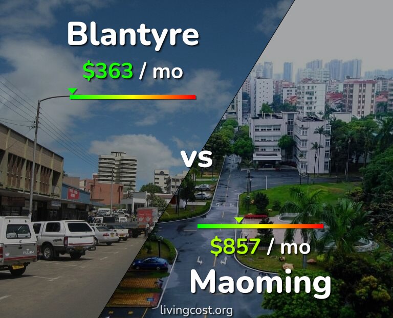 Cost of living in Blantyre vs Maoming infographic