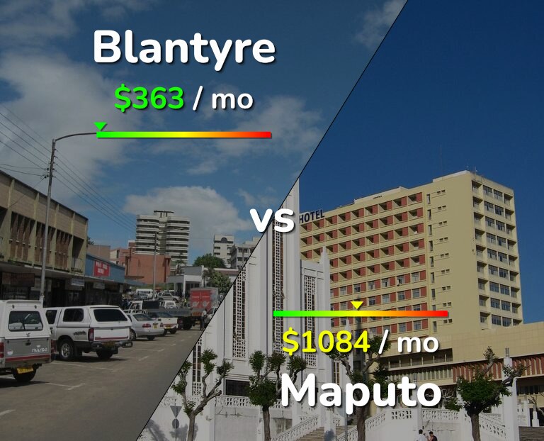Cost of living in Blantyre vs Maputo infographic