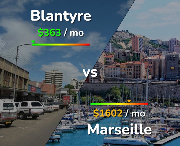 Cost of living in Blantyre vs Marseille infographic