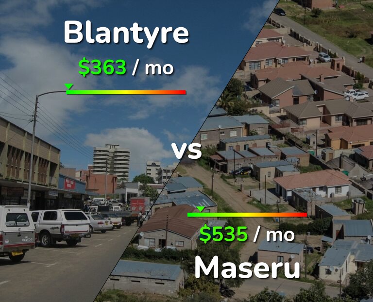 Cost of living in Blantyre vs Maseru infographic