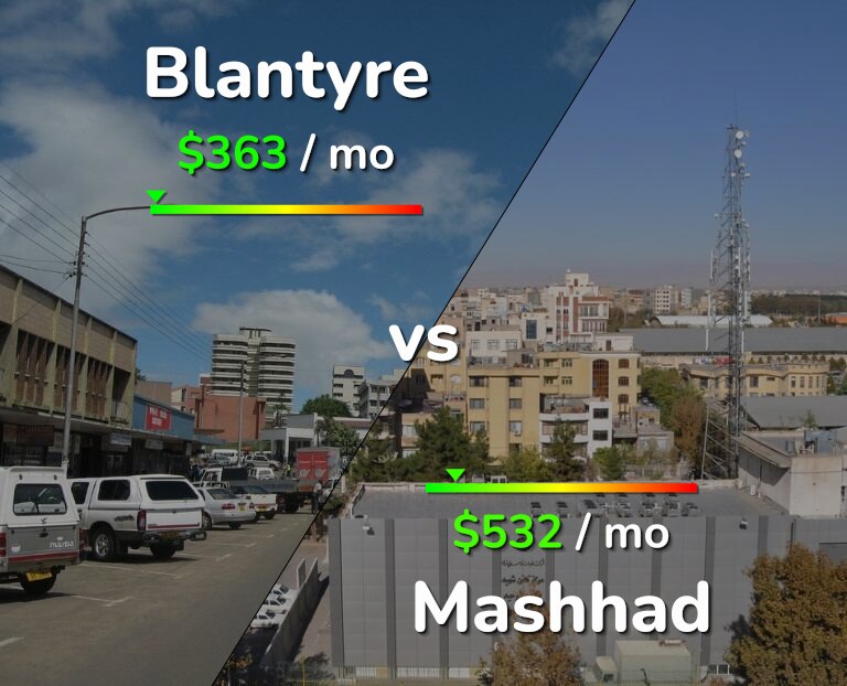 Cost of living in Blantyre vs Mashhad infographic