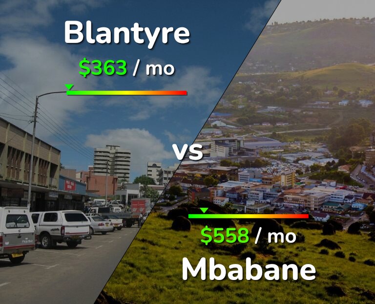Cost of living in Blantyre vs Mbabane infographic