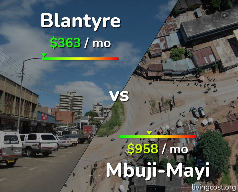 Cost of living in Blantyre vs Mbuji-Mayi infographic