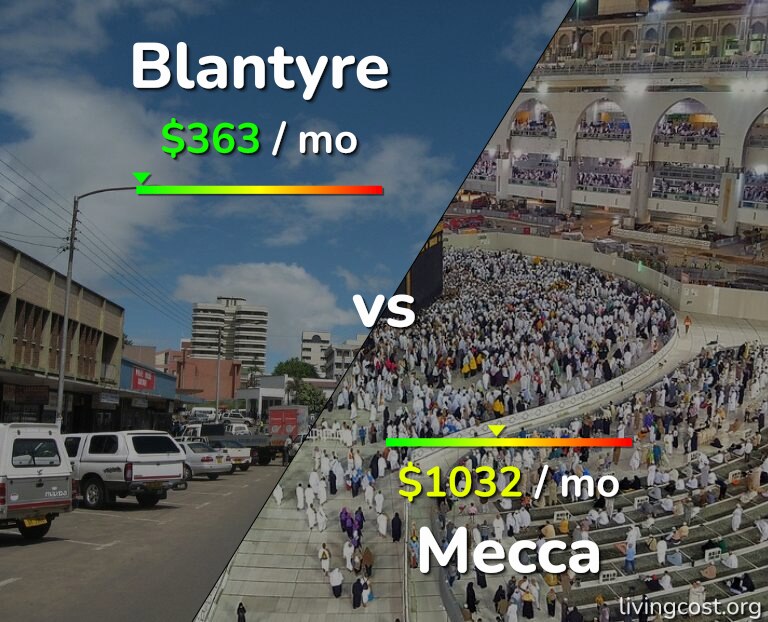 Cost of living in Blantyre vs Mecca infographic
