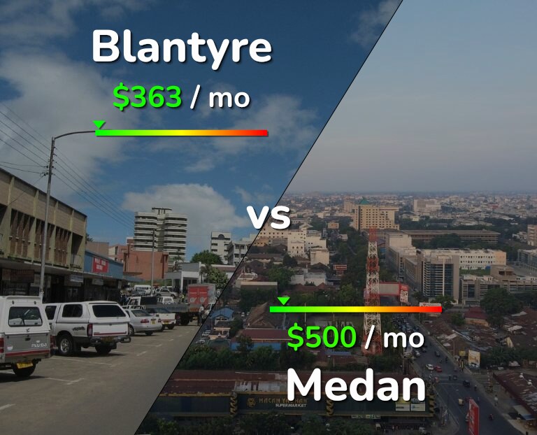 Cost of living in Blantyre vs Medan infographic