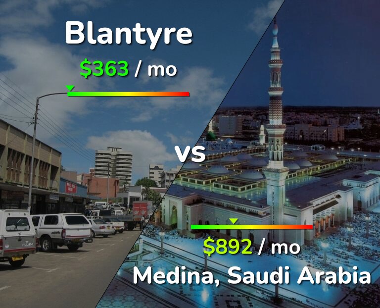 Cost of living in Blantyre vs Medina infographic