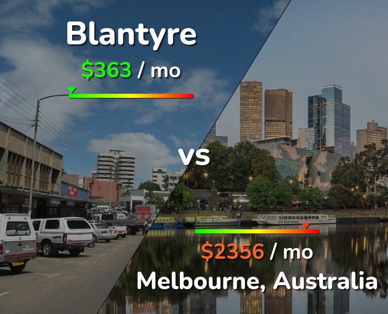 Cost of living in Blantyre vs Melbourne infographic