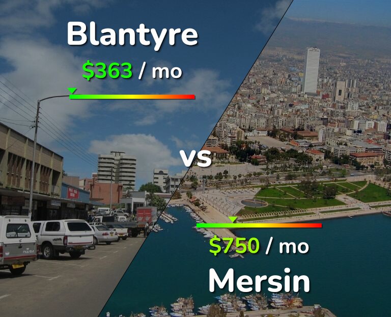 Cost of living in Blantyre vs Mersin infographic