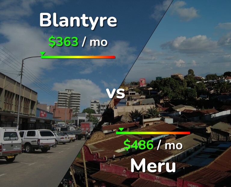 Cost of living in Blantyre vs Meru infographic