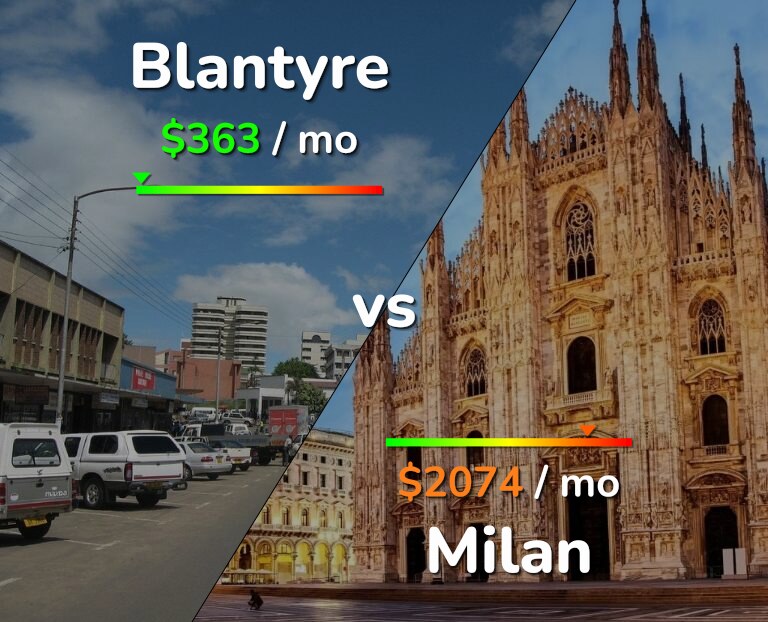 Cost of living in Blantyre vs Milan infographic
