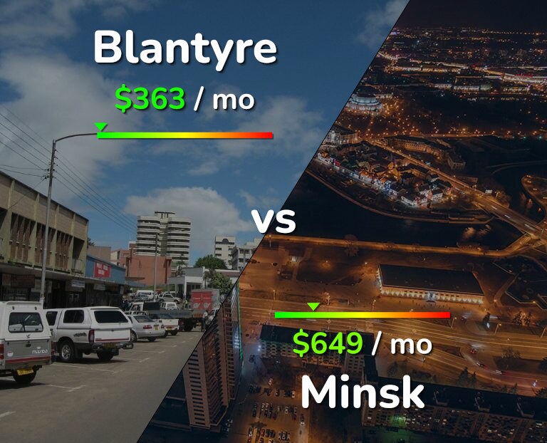 Cost of living in Blantyre vs Minsk infographic