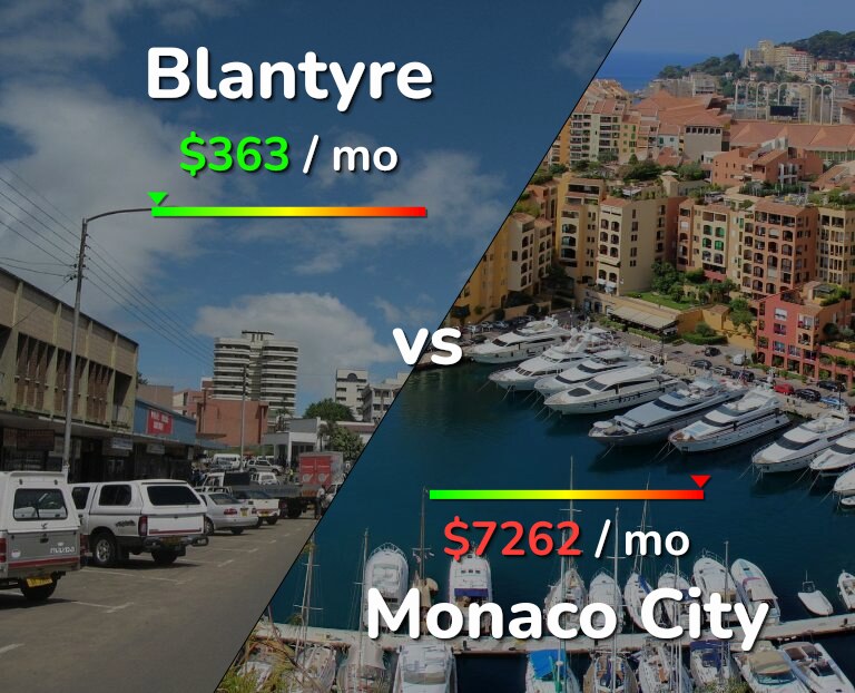 Cost of living in Blantyre vs Monaco City infographic