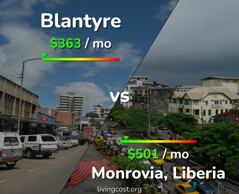 Cost of living in Blantyre vs Monrovia infographic
