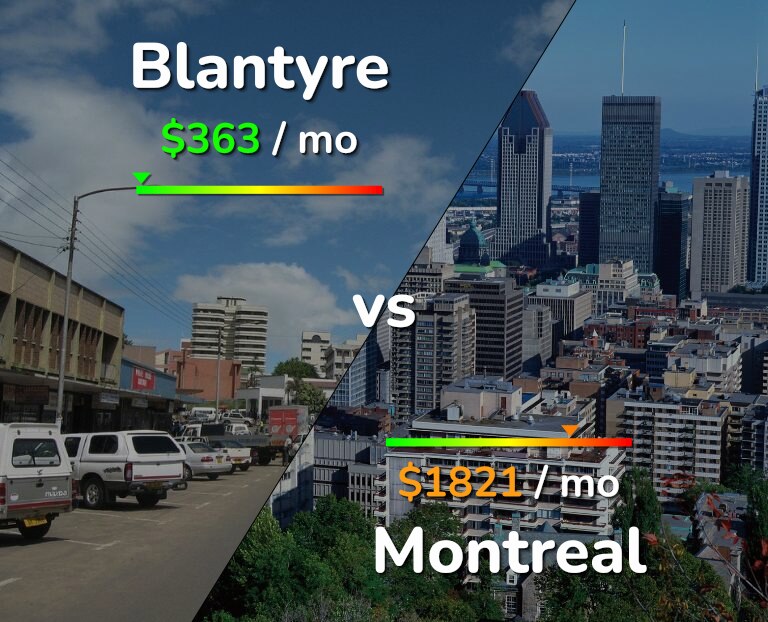 Cost of living in Blantyre vs Montreal infographic