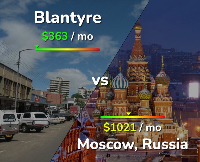 Cost of living in Blantyre vs Moscow infographic