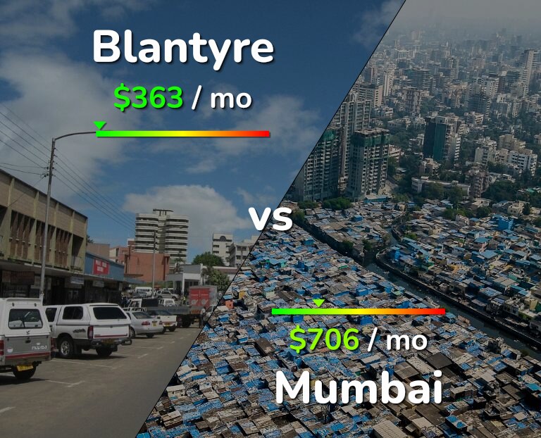 Cost of living in Blantyre vs Mumbai infographic