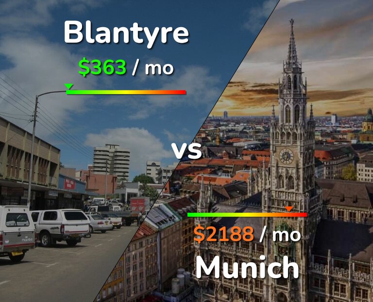 Cost of living in Blantyre vs Munich infographic