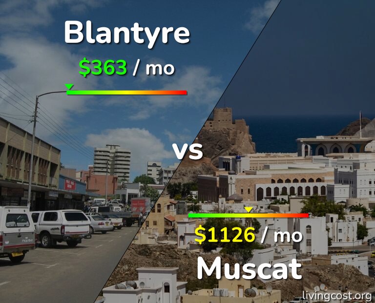 Cost of living in Blantyre vs Muscat infographic