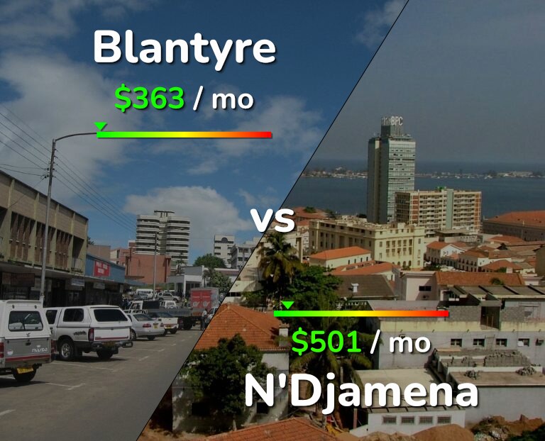 Cost of living in Blantyre vs N'Djamena infographic