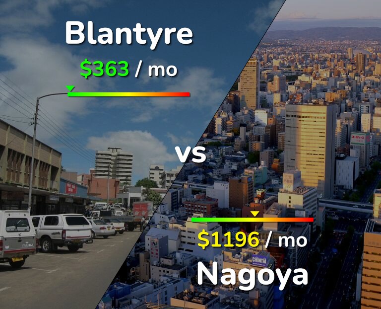 Cost of living in Blantyre vs Nagoya infographic