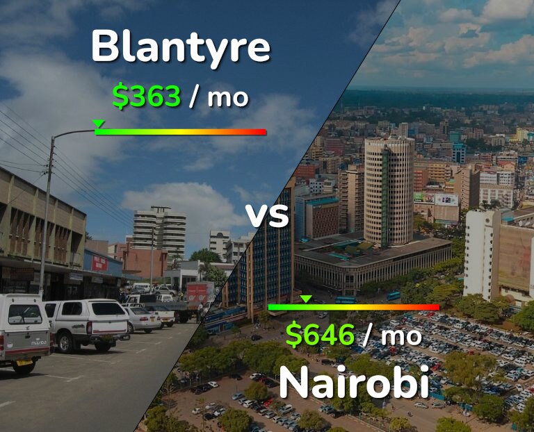 Cost of living in Blantyre vs Nairobi infographic
