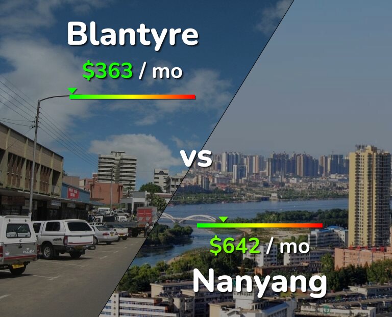 Cost of living in Blantyre vs Nanyang infographic