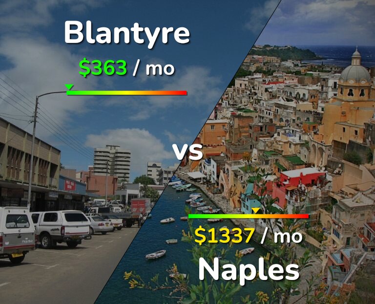 Cost of living in Blantyre vs Naples infographic