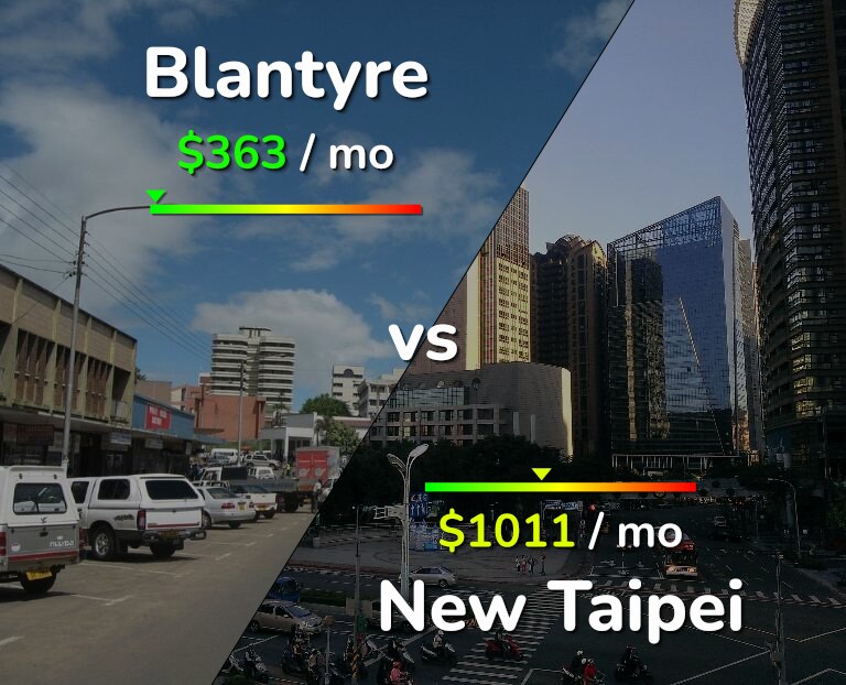 Cost of living in Blantyre vs New Taipei infographic