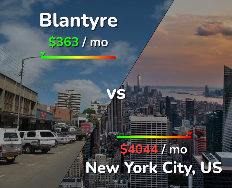 Cost of living in Blantyre vs New York City infographic
