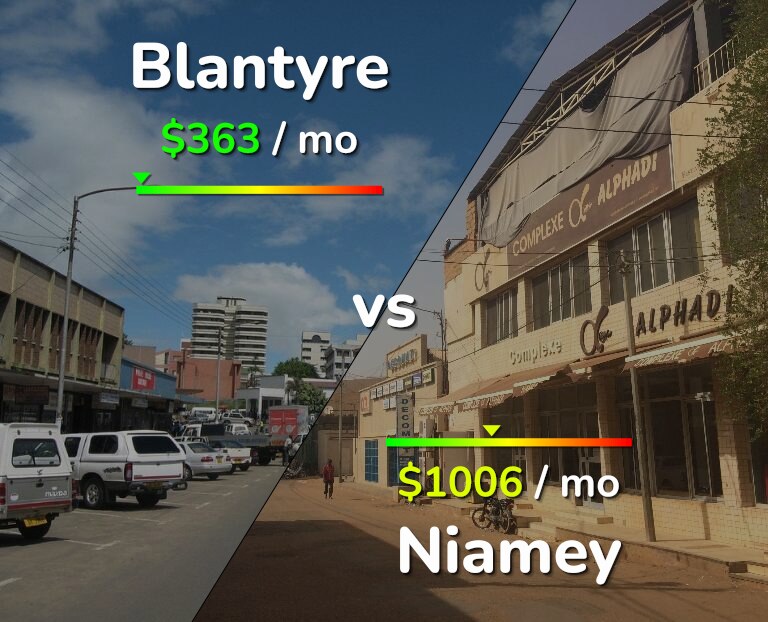 Cost of living in Blantyre vs Niamey infographic