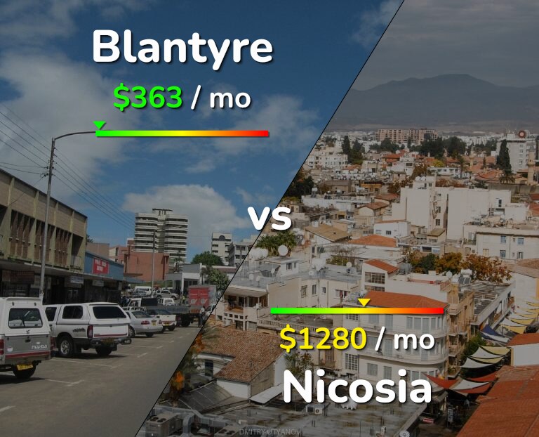 Cost of living in Blantyre vs Nicosia infographic