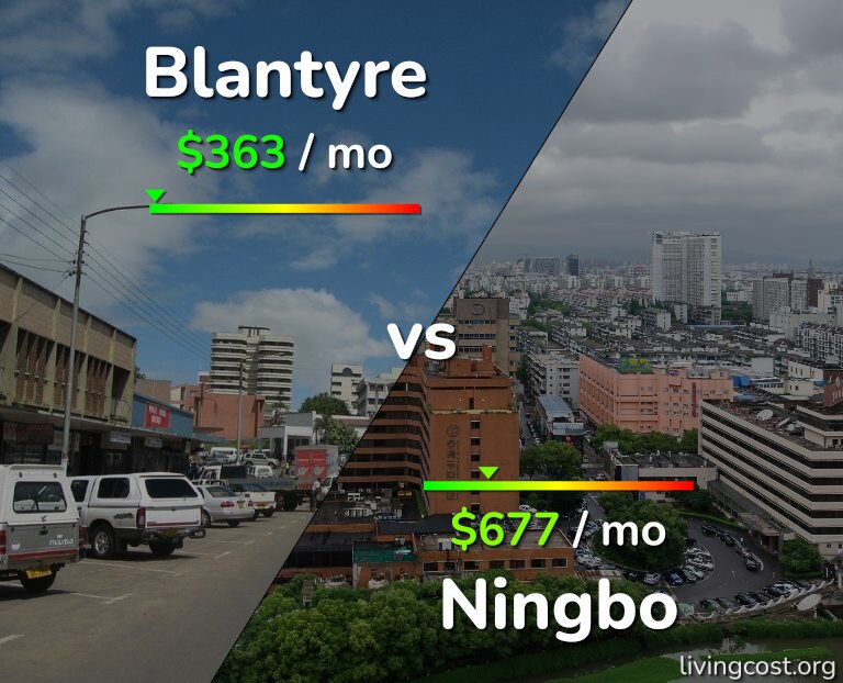 Cost of living in Blantyre vs Ningbo infographic