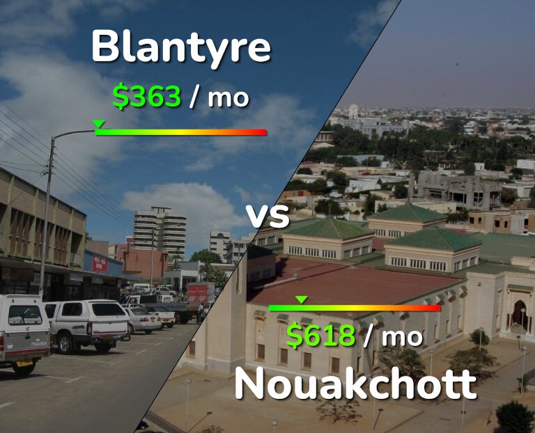 Cost of living in Blantyre vs Nouakchott infographic