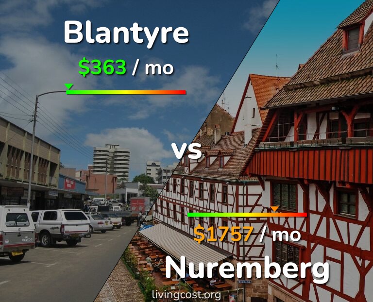 Cost of living in Blantyre vs Nuremberg infographic