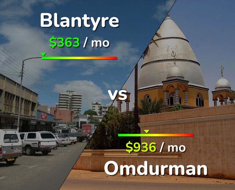 Cost of living in Blantyre vs Omdurman infographic