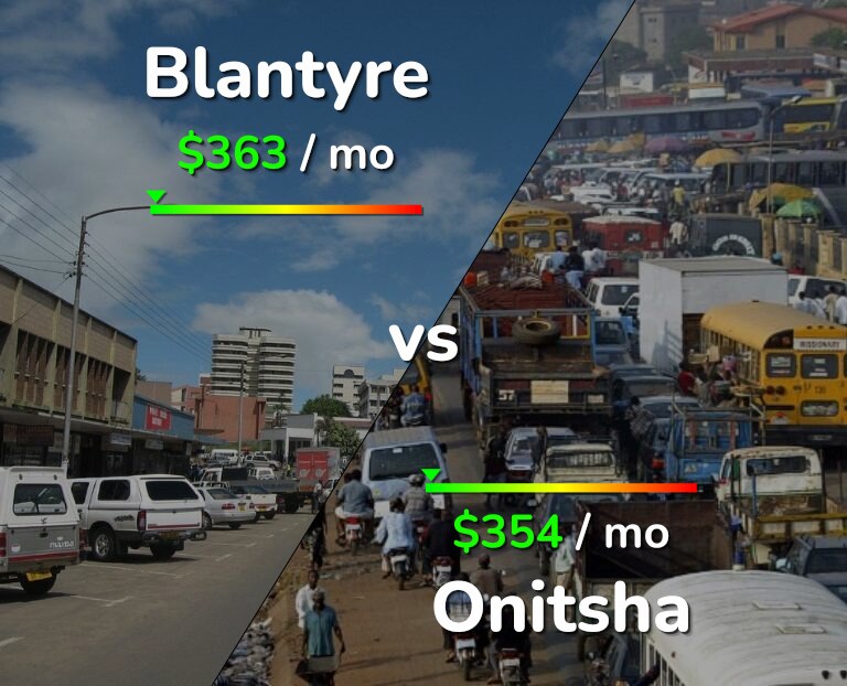 Cost of living in Blantyre vs Onitsha infographic