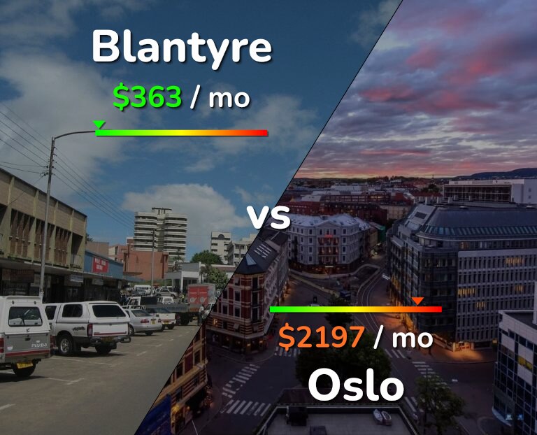Cost of living in Blantyre vs Oslo infographic