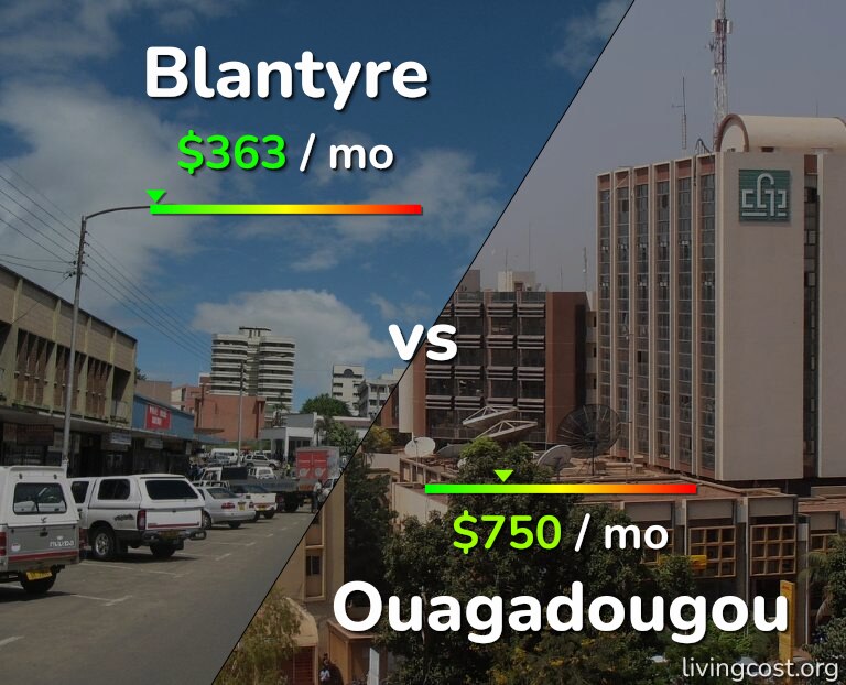 Cost of living in Blantyre vs Ouagadougou infographic