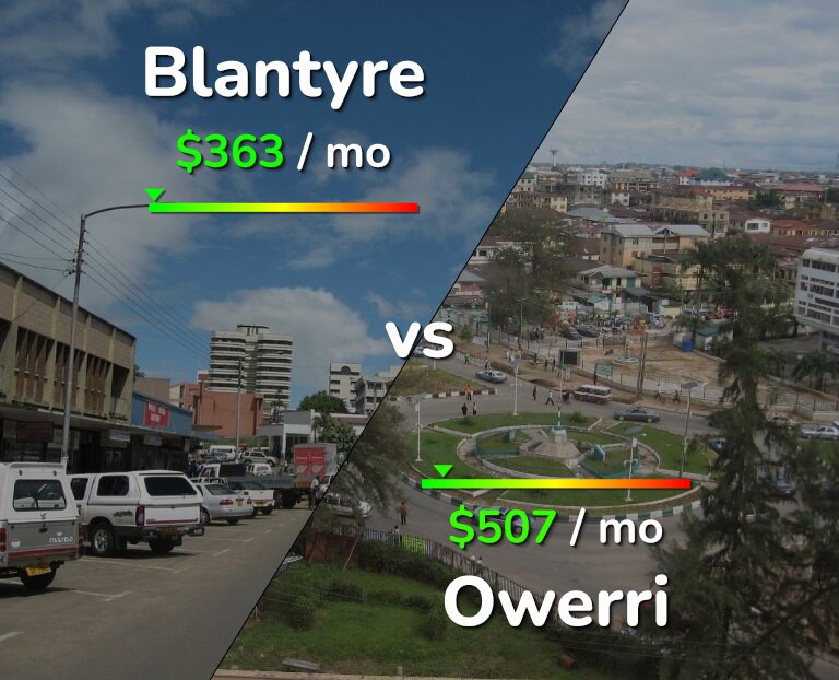 Cost of living in Blantyre vs Owerri infographic