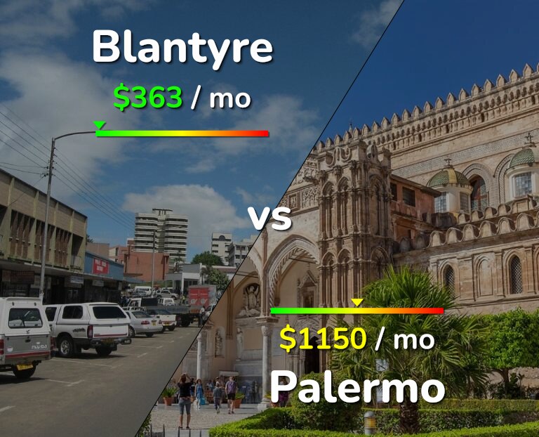 Cost of living in Blantyre vs Palermo infographic
