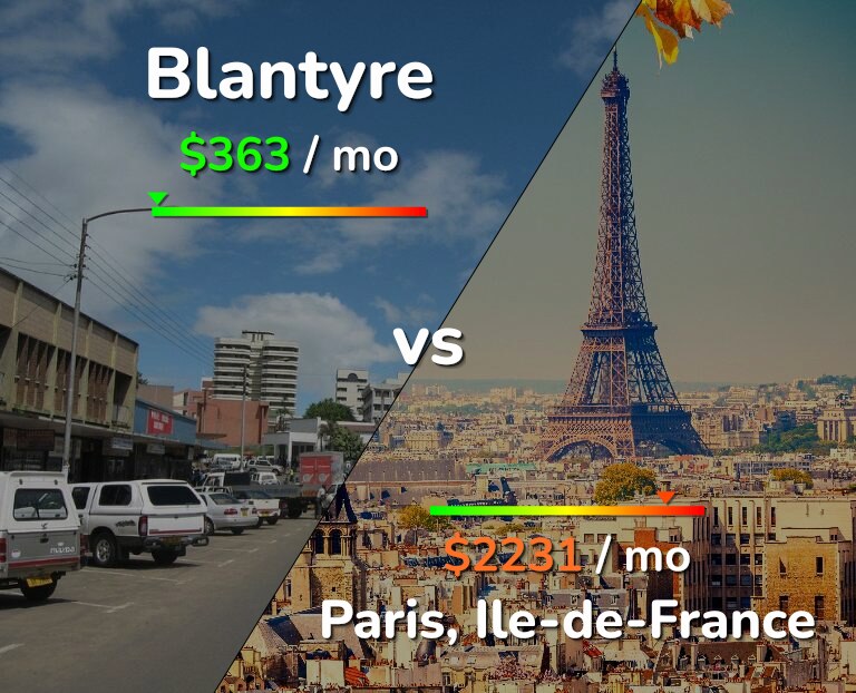Cost of living in Blantyre vs Paris infographic