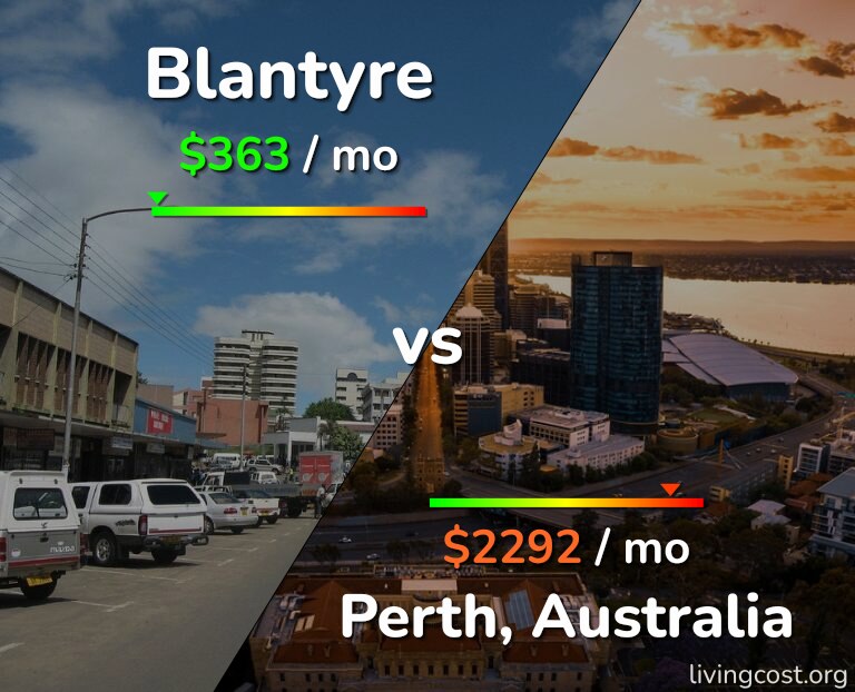 Cost of living in Blantyre vs Perth infographic